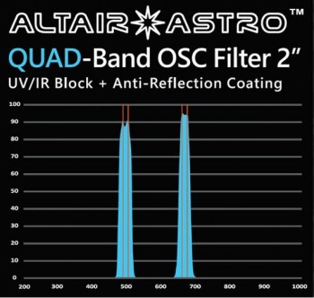 ath1-annuncio_162819_363258_Altair Astro 2p quad band osc filter 2